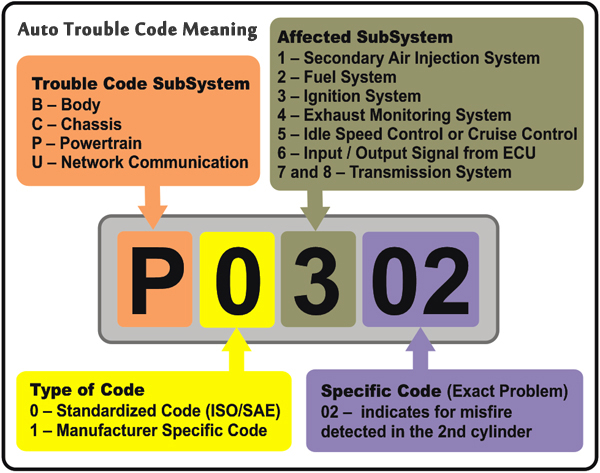 auto-trouble-code-lookup-autotroublecode